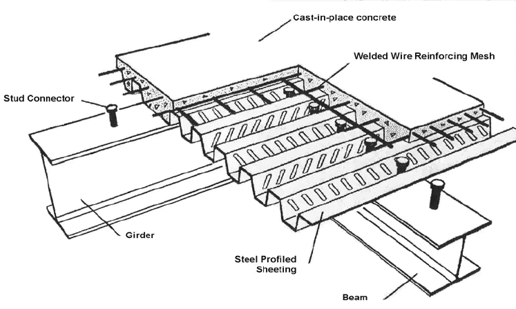 亜鉛メッキ波板 11 Galvanized corrugated sheet 2