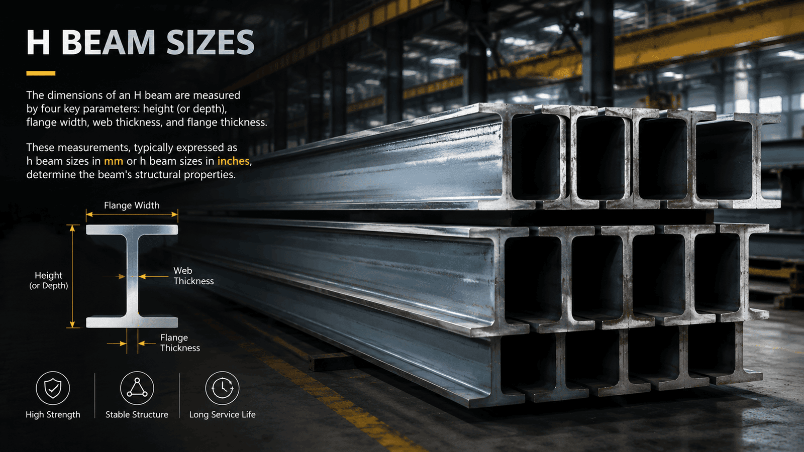 How to Measure H Beam Dimensions H Beam Sizes